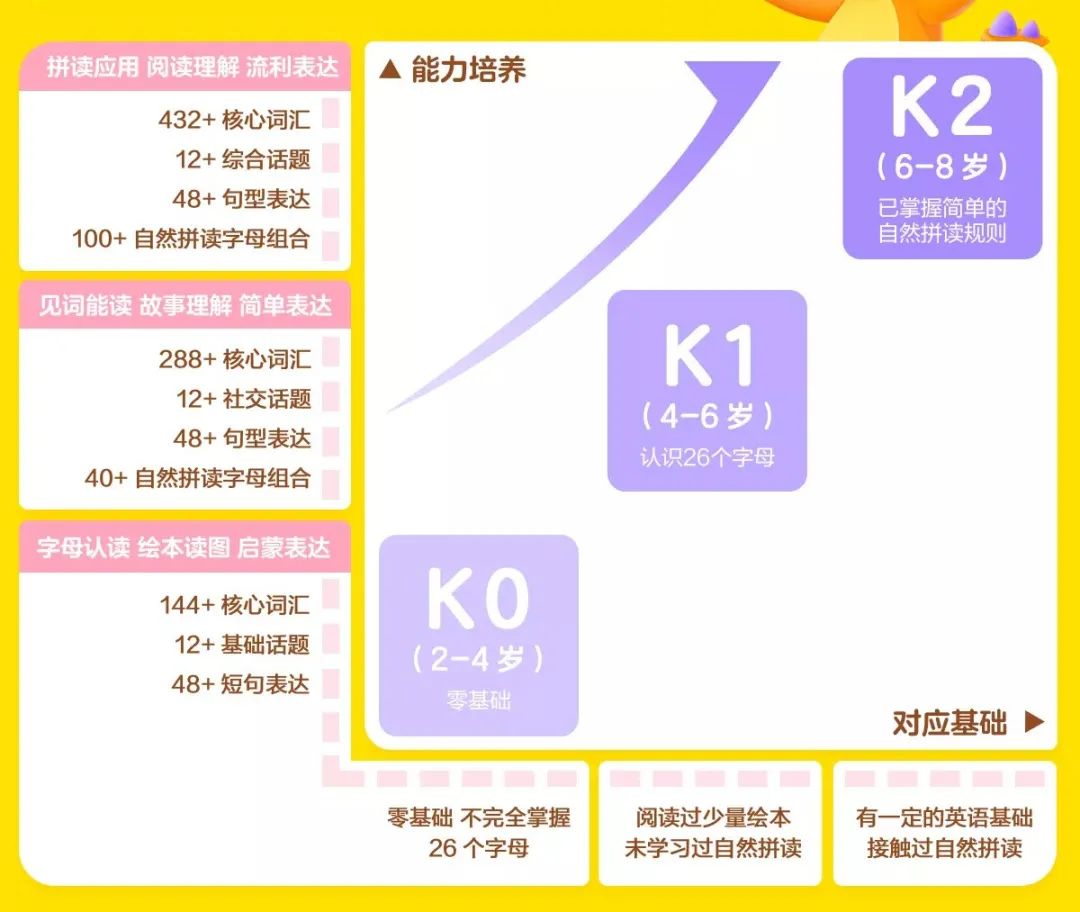 ai课是外教一对一吗：尝试AI英语课后，读者群感到恐慌！在阅读了每个人的评论后，我认为主课程值得-第18张图片-阿卡索