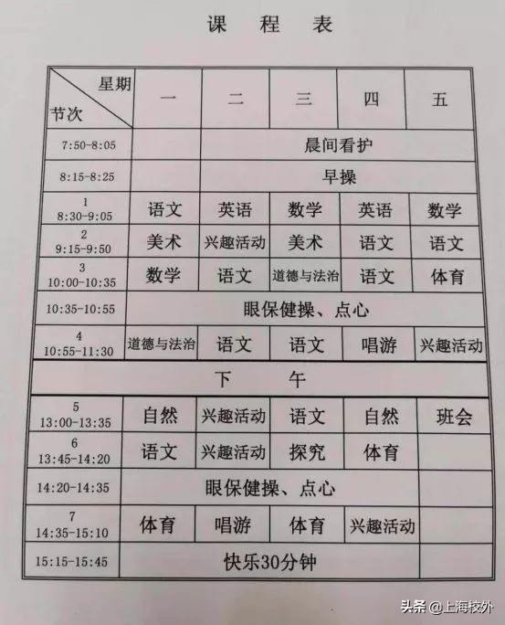 莘庄外教一对一：上海一些著名的课程，请问您的孩子在进入享有声望的学校之前是否可以吃饭。-第11张图片-阿卡索