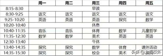 莘庄外教一对一：上海一些著名的课程，请问您的孩子在进入享有声望的学校之前是否可以吃饭。-第12张图片-阿卡索