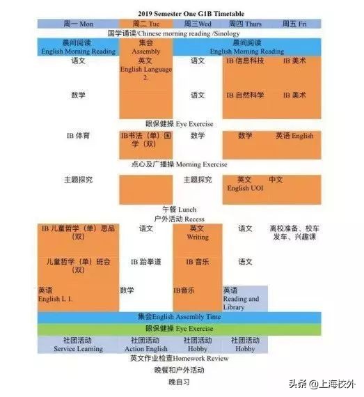 莘庄外教一对一：上海一些著名的课程，请问您的孩子在进入享有声望的学校之前是否可以吃饭。-第13张图片-阿卡索