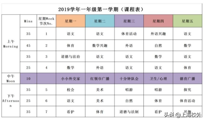莘庄外教一对一：上海一些著名的课程，请问您的孩子在进入享有声望的学校之前是否可以吃饭。-第15张图片-阿卡索