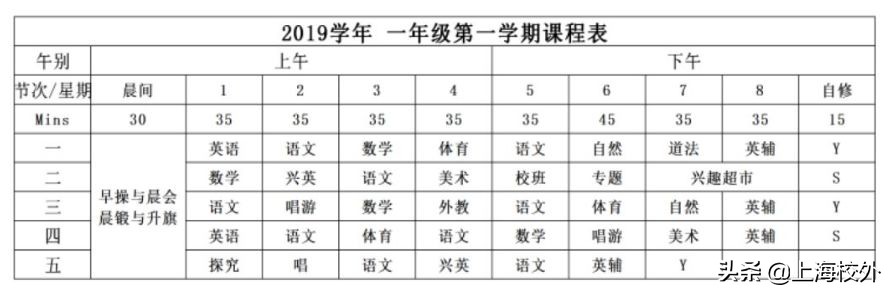 莘庄外教一对一：上海一些著名的课程，请问您的孩子在进入享有声望的学校之前是否可以吃饭。-第18张图片-阿卡索
