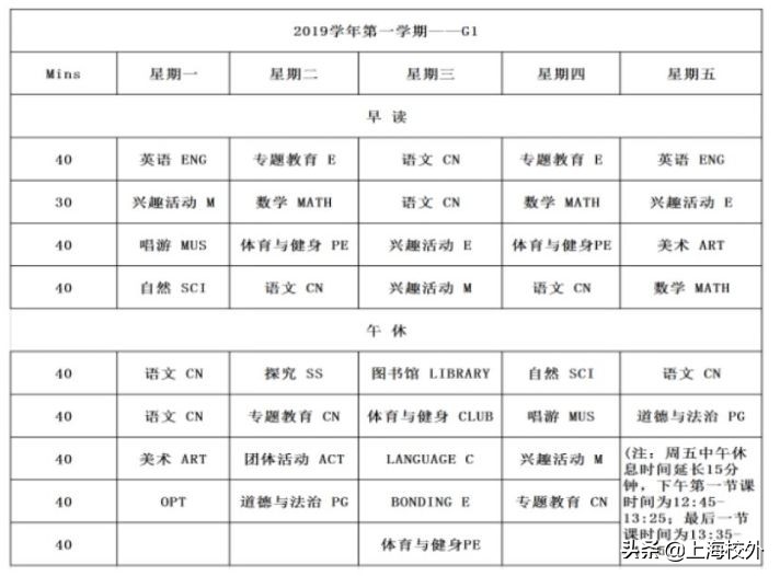 莘庄外教一对一：上海一些著名的课程，请问您的孩子在进入享有声望的学校之前是否可以吃饭。-第19张图片-阿卡索