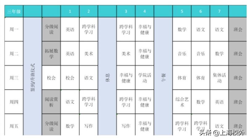 莘庄外教一对一：上海一些著名的课程，请问您的孩子在进入享有声望的学校之前是否可以吃饭。-第20张图片-阿卡索