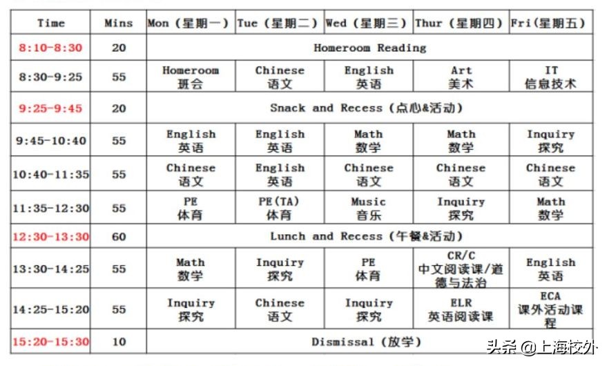莘庄外教一对一：上海一些著名的课程，请问您的孩子在进入享有声望的学校之前是否可以吃饭。-第21张图片-阿卡索