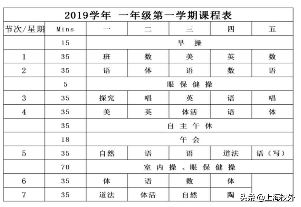 莘庄外教一对一：上海一些著名的课程，请问您的孩子在进入享有声望的学校之前是否可以吃饭。-第27张图片-阿卡索
