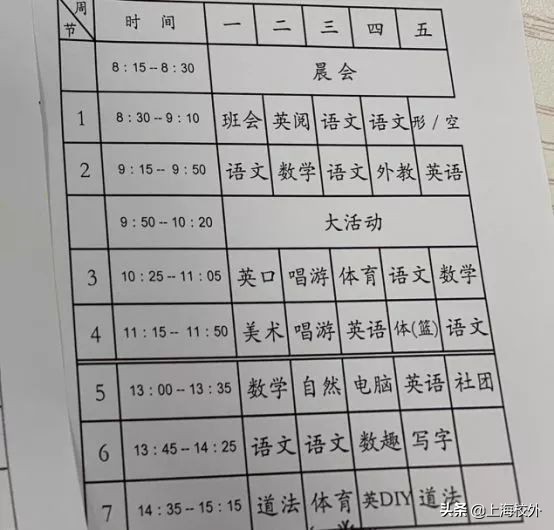 莘庄外教一对一：上海一些著名的课程，请问您的孩子在进入享有声望的学校之前是否可以吃饭。-第8张图片-阿卡索
