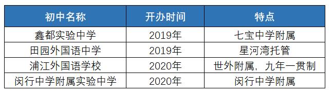 莘庄外教一对一：Yiwen教您如何选择Minhang第一区房屋！-第2张图片-阿卡索