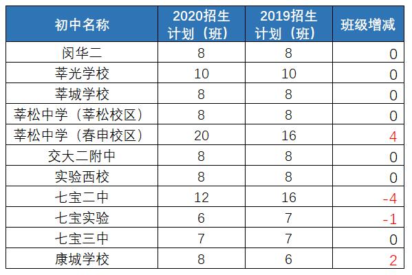 莘庄外教一对一：Yiwen教您如何选择Minhang第一区房屋！-第11张图片-阿卡索