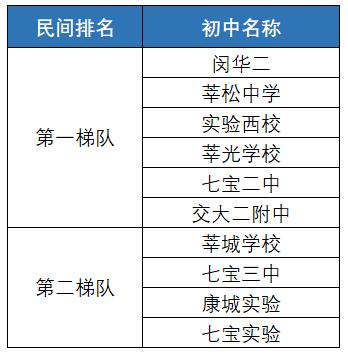 莘庄外教一对一：Yiwen教您如何选择Minhang第一区房屋！-第3张图片-阿卡索