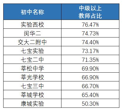 莘庄外教一对一：Yiwen教您如何选择Minhang第一区房屋！-第5张图片-阿卡索