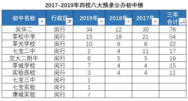 莘庄外教一对一：Yiwen教您如何选择Minhang第一区房屋！-第6张图片-阿卡索