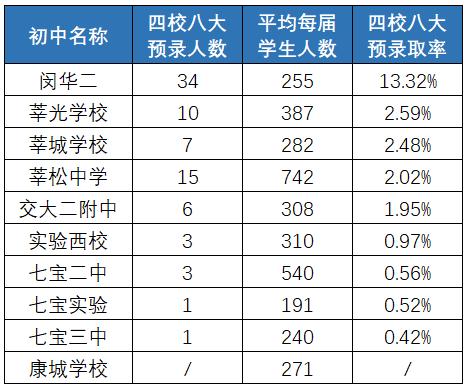 莘庄外教一对一：Yiwen教您如何选择Minhang第一区房屋！-第7张图片-阿卡索