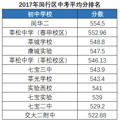 莘庄外教一对一：Yiwen教您如何选择Minhang第一区房屋！-第8张图片-阿卡索