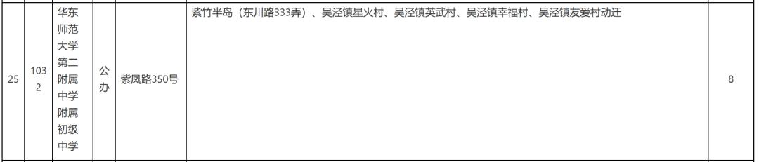 莘庄外教一对一：Yiwen教您如何选择Minhang第一区房屋！-第9张图片-阿卡索