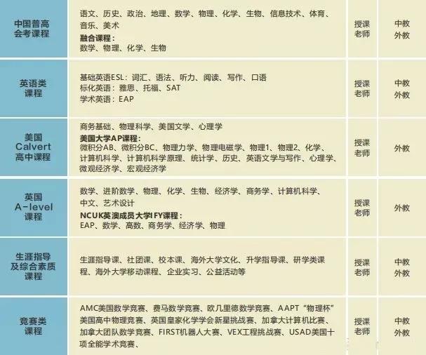 成都一对一外教家教：4月12日，将于2020年成都7号中学国际部门的第一次在线简报会议启动-第14张图片-阿卡索