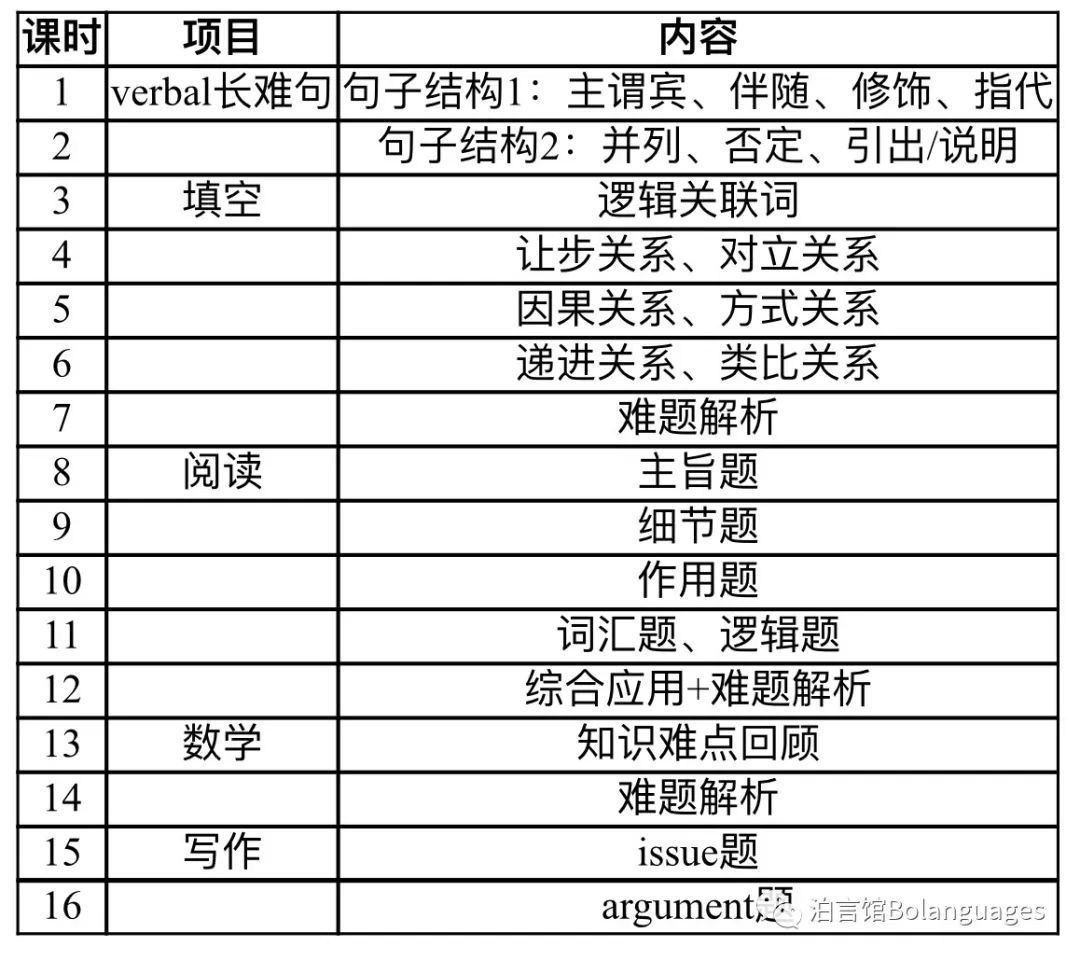 德语外教线下 一对一：Boyan Pavilion ｜英语-第24张图片-阿卡索