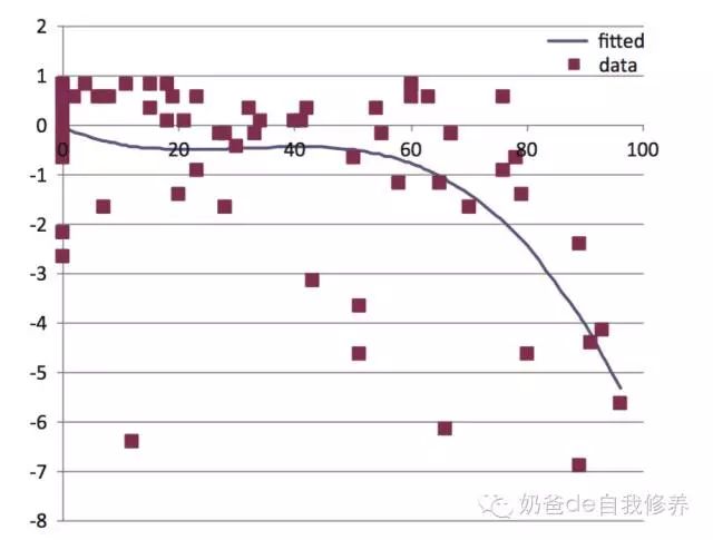 德语外教线下 一对一：尽管有必要尽早学习英语，但我们使用的大多数方法最终都非常有效……-第10张图片-阿卡索