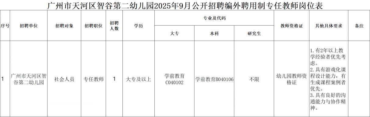 编外教师能转成在编的吗：广州市天河区智谷第二幼园发布编外聘用制专任教师公告-第1张图片-阿卡索