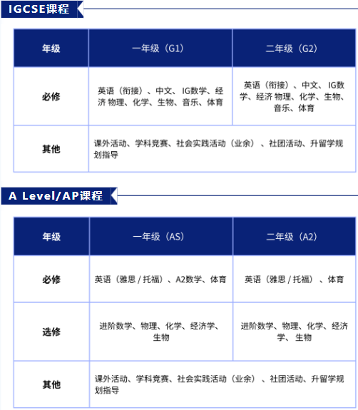 深圳市外教一对一：最新发布！深圳国际学校（龙华区）2024年招生名单（附最新学费）-第2张图片-阿卡索