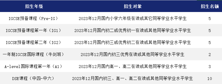 深圳市外教一对一：最新发布！深圳国际学校（龙华区）2024年招生名单（附最新学费）-第12张图片-阿卡索