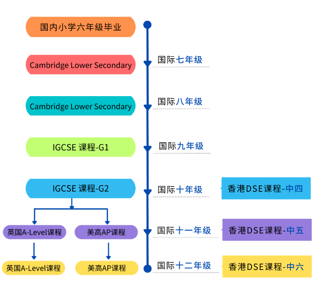 深圳市外教一对一：最新发布！深圳国际学校（龙华区）2024年招生名单（附最新学费）-第13张图片-阿卡索