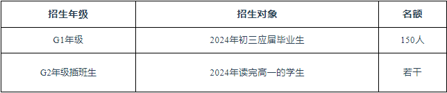 深圳市外教一对一：最新发布！深圳国际学校（龙华区）2024年招生名单（附最新学费）-第19张图片-阿卡索