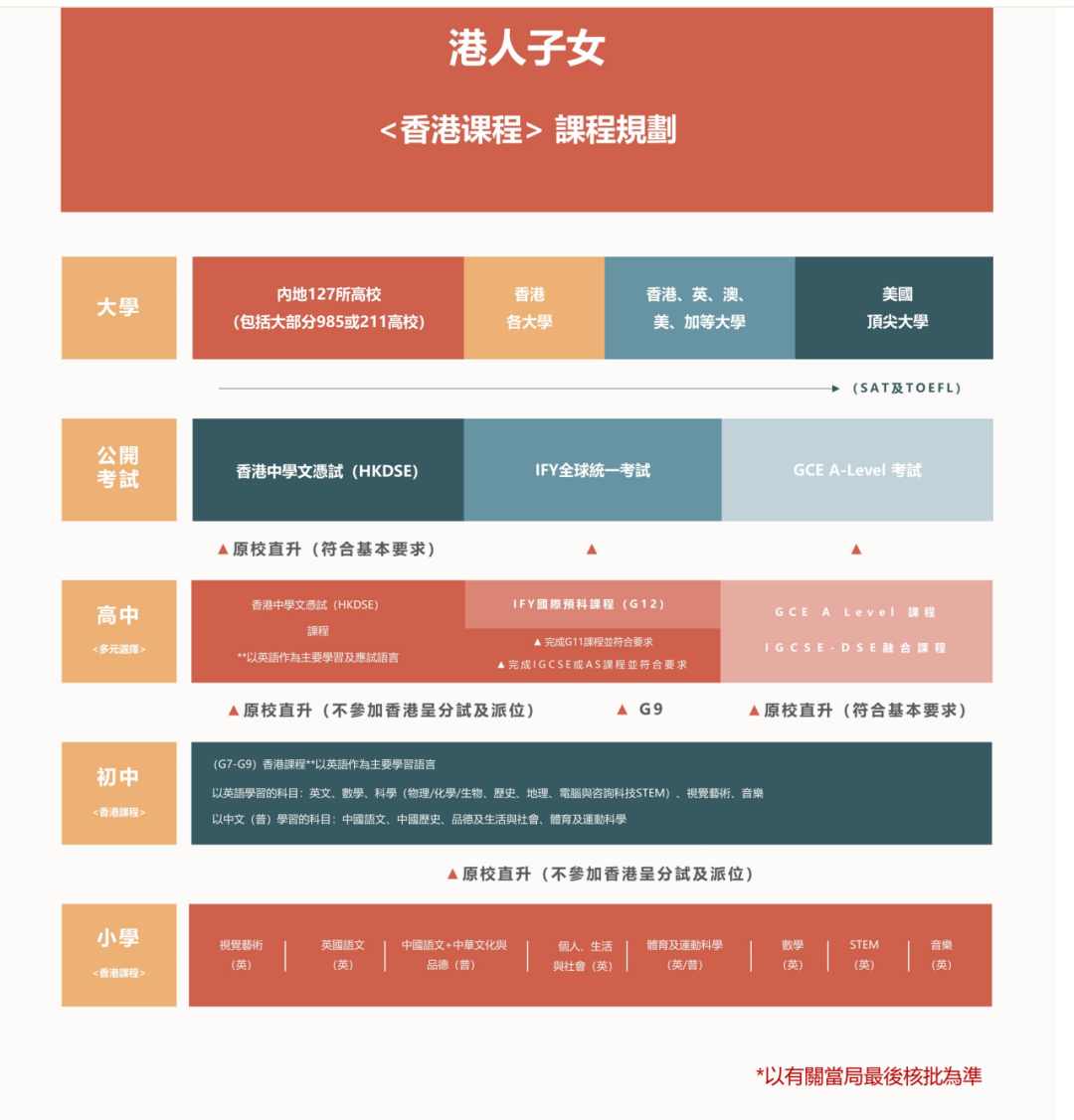 深圳市外教一对一：最新发布！深圳国际学校（龙华区）2024年招生名单（附最新学费）-第9张图片-阿卡索