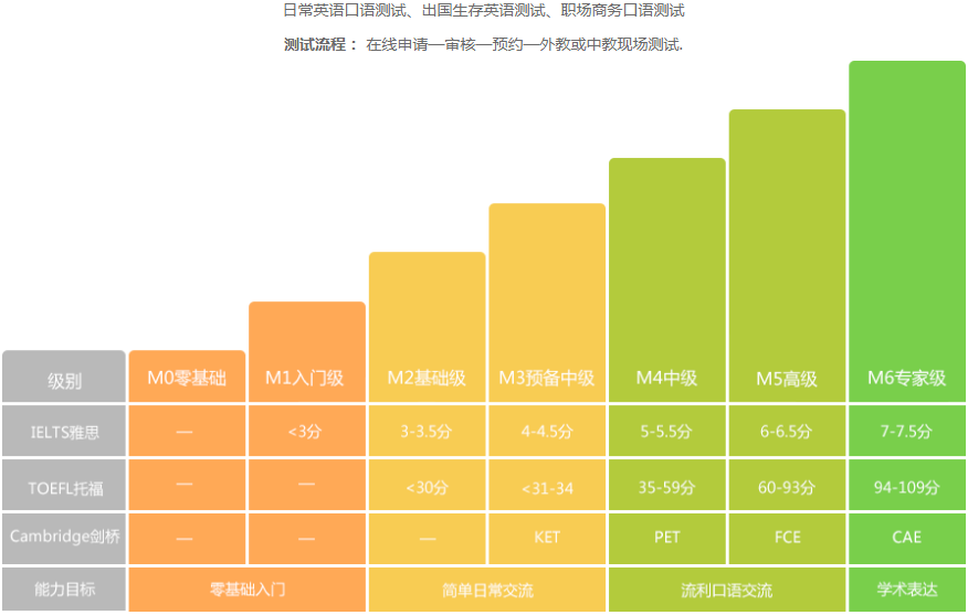 成都外教英语一对一平台：-   - 成都一对一的外教英语口语培训课程的尾巴 --第5张图片-阿卡索