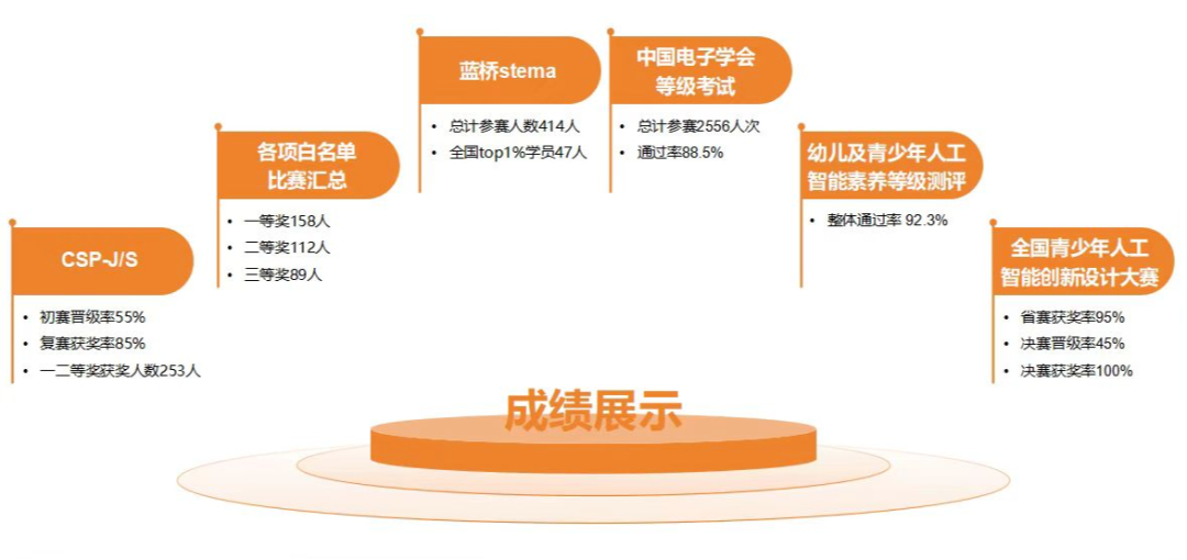 线上韩语一对一外教：本周的现场广播预告片|检查冬季假期期间错过了，这两件事一定不能忽略-第21张图片-阿卡索