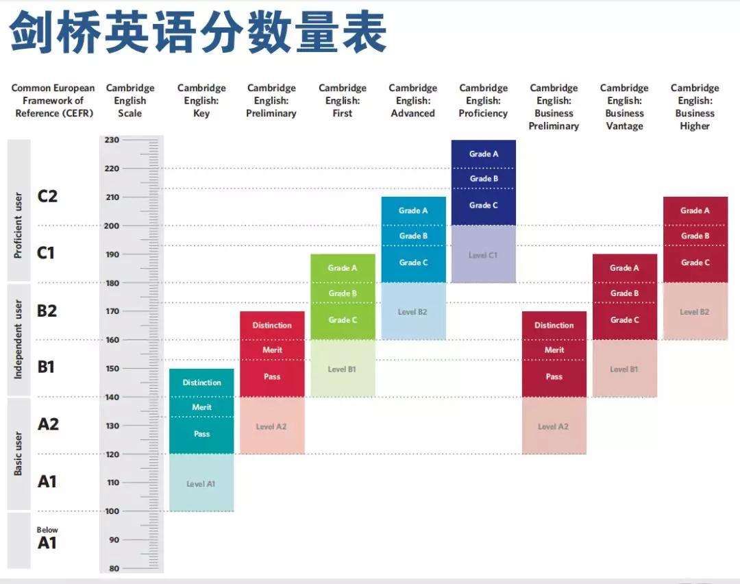 重庆真人外教一对一：【教科书简介】英语综合课程英语考虑-第14张图片-阿卡索