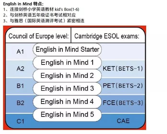 重庆真人外教一对一：【教科书简介】英语综合课程英语考虑-第4张图片-阿卡索