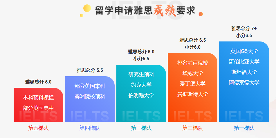 外教一对一雅思培训机构哪个好：推荐的十大雅思国际课程在线在线一对一培训机构的列表-第3张图片-阿卡索