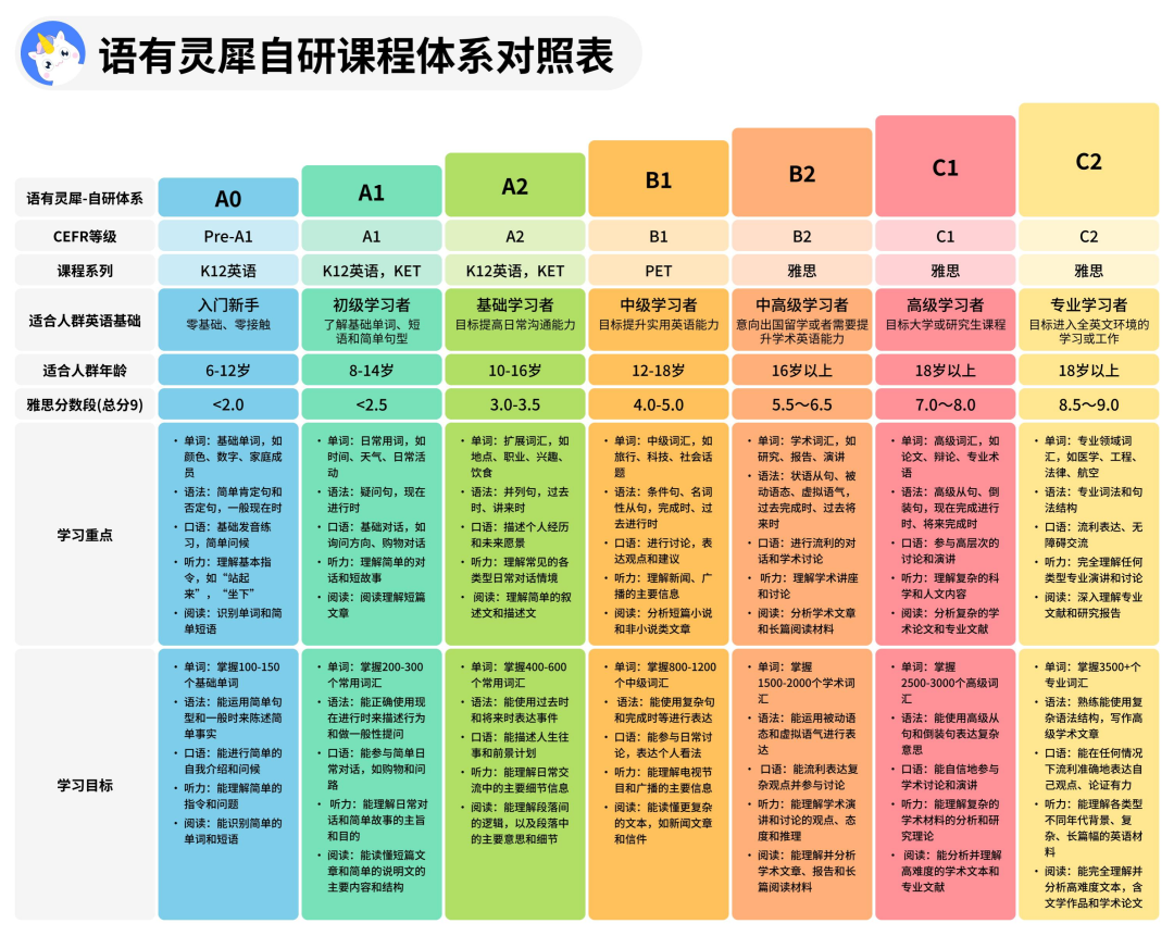 外教一对一app排行榜意大利：在高中入学考试之前，是否有任何预研究？如果您没有做好准备，那么获得它会更具致命性！-第26张图片-阿卡索