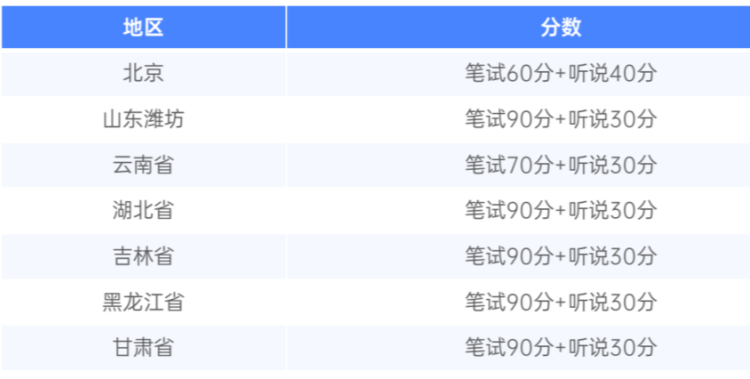 外教一对一app排行榜意大利：在高中入学考试之前，是否有任何预研究？如果您没有做好准备，那么获得它会更具致命性！-第2张图片-阿卡索