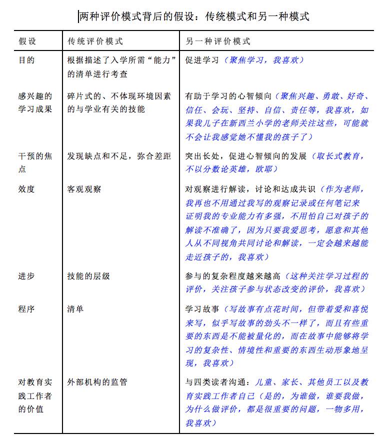 外教雅思一对一辅导班怎么样：解释学习故事|我和学习故事（i）：为什么学习故事？-第8张图片-阿卡索