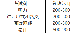 保定外教一对一童托教：2021年保定托福寒假班热招中！一对一与小托福培训哪家强？-第3张图片-阿卡索
