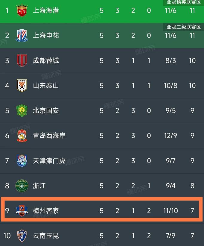 梅州外教一对一：中国国家橄榄球队应该找到这样的外教！ Meizhou Hakka不如中国联赛一号：目前在中国超级联赛中排名前9名！-第2张图片-阿卡索