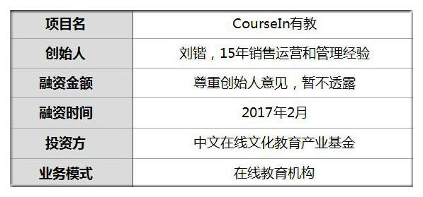 老外教英语的视频教学：他在欧洲有1600平教学试验田，150白人外教隔屏授课，引100机构付费