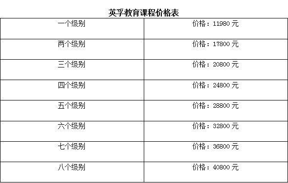 英语一对一线上外教软件有哪些好：成都阿卡索英语收费