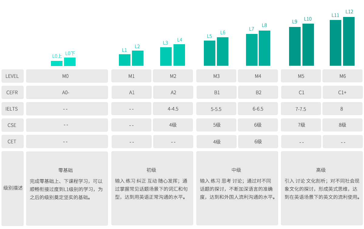 南京英语外教一对一收费标准最新：南京英语一对一培训价格是多少？贵不贵？-第3张图片-阿卡索