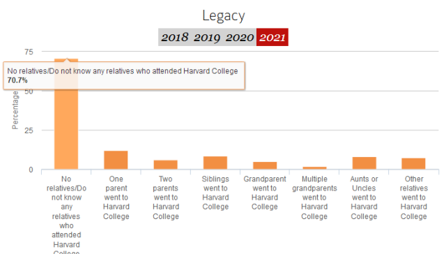 清华北大家教一对一外教：46%哈佛新生是超级富二代：只要你继续努力，你的孩子也会默默效仿-第3张图片-阿卡索