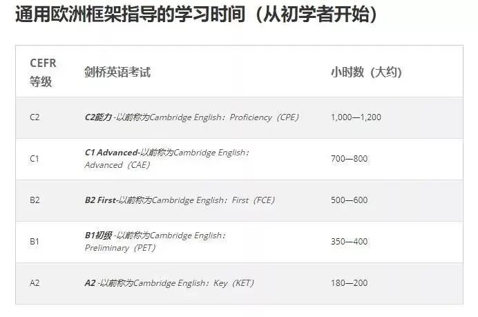 英语0基础一对一外教怎么学：KET-如何学习所谓的Niuwa圆圈门票？开始使用KET的4个步骤！-第10张图片-阿卡索