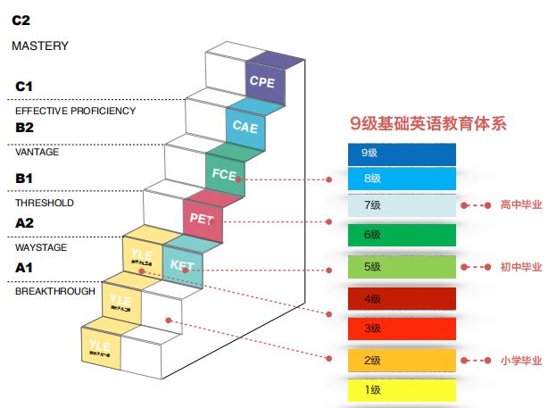 英语0基础一对一外教怎么学：KET-如何学习所谓的Niuwa圆圈门票？开始使用KET的4个步骤！-第5张图片-阿卡索