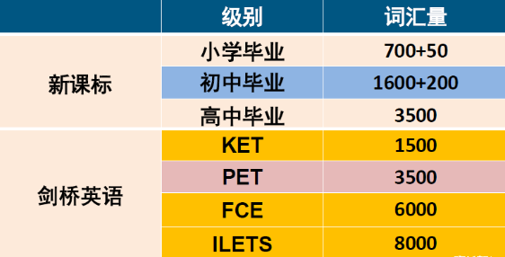 英语0基础一对一外教怎么学：KET-如何学习所谓的Niuwa圆圈门票？开始使用KET的4个步骤！-第7张图片-阿卡索