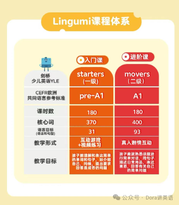 中文一对一外教app：2025年的最新评论！ Lingumi 英语 Enlightenment应用程序怎么样？哪个年龄适合儿童？这里进行了全面的分析！-第7张图片-阿卡索