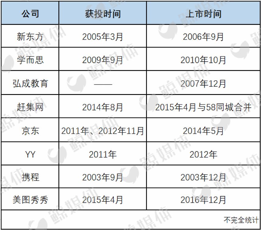 作业帮外教一对一：老虎基金以很多钱进入市场，背后仍然有这些深刻的含义-第4张图片-阿卡索