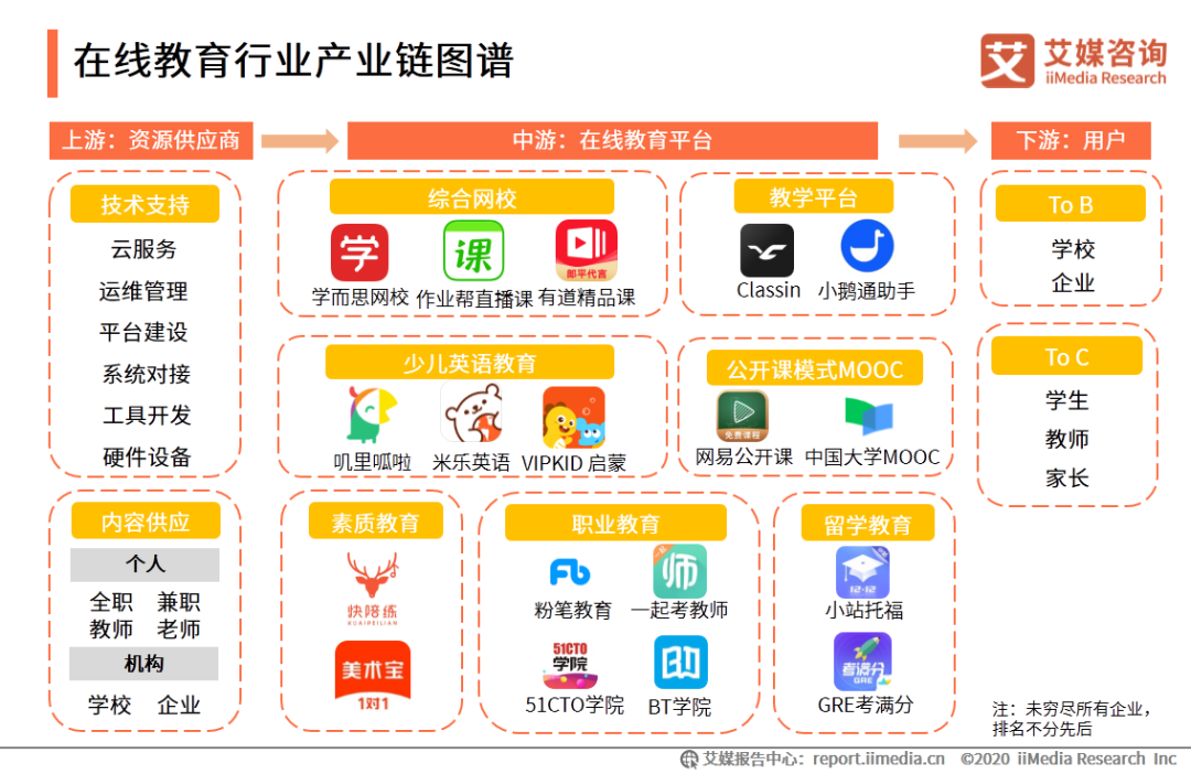 作业帮外教一对一：IMedia Consulting | 2020年中国的在线教育行业创新趋势研究报告-第11张图片-阿卡索