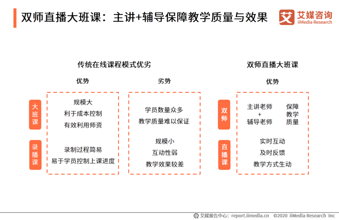 作业帮外教一对一：IMedia Consulting | 2020年中国的在线教育行业创新趋势研究报告-第12张图片-阿卡索