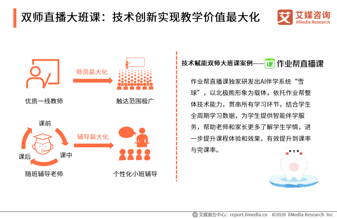 作业帮外教一对一：IMedia Consulting | 2020年中国的在线教育行业创新趋势研究报告-第13张图片-阿卡索